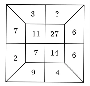 Square number puzzle for finding the missing number