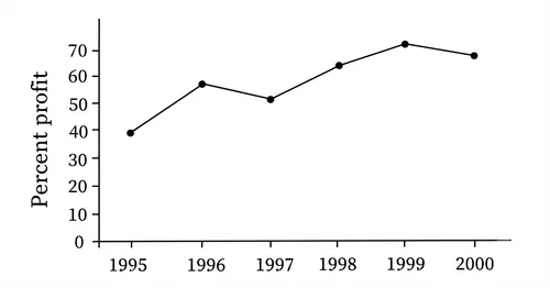 Line graph comparing annual income and expenditure