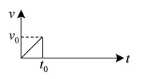 எஃகு பந்தின் திசைவேக-நேர வரைபடம் (D)