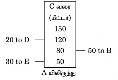 புலப் புத்தக அளவீட்டு வரைபடம்