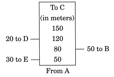 Field book readings diagram